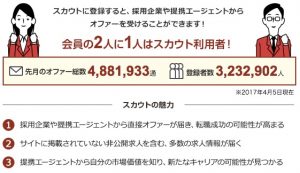 リクナビネクストから引用