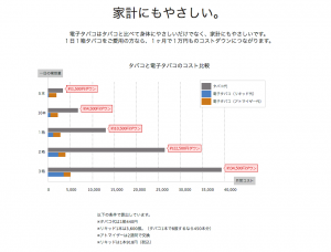 次世代電子タバコ「VP」