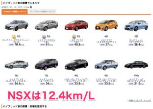 ハイブリッドカーの燃費一覧