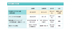 TMS料金