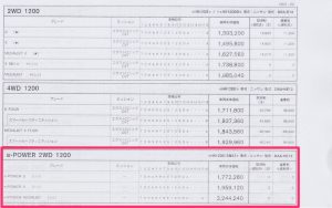 価格表