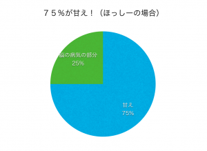 うつ病は甘え
