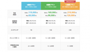 テックアカデミー 料金