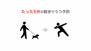 5分でうつ予防.001