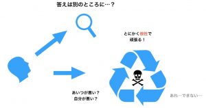 答えは別のところに