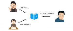 見る人によって完璧は変わる.001