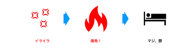 イライラからうつ転.png イライラからうつ転