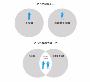 うつ病と双極性障害