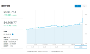 10万円追加