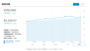 3月１日のデータ