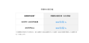 長期割
