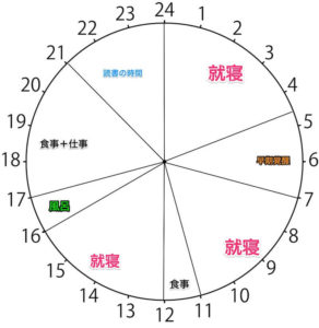 冬季うつ病ほっしーのタイムスケジュール