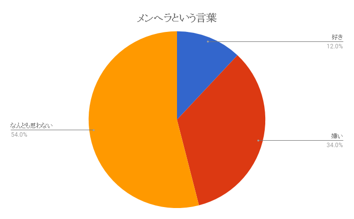 傷つく メンヘラと言われたくない人が多いみたい メンタルハック