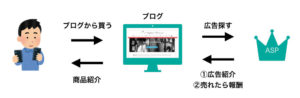 アフィリエイトの図.001
