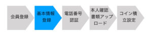 手順書.003