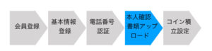 手順書.005