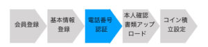 手順書.004