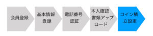 手順書.006