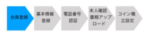 手順書.002
