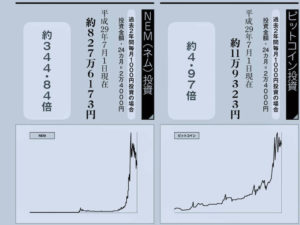 年間通してみると伸びている.001
