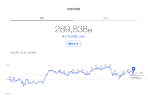 6月の結果ウェルスナビ