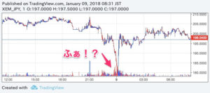 １分足XEM