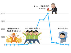買い煽りに気をつけろ.001
