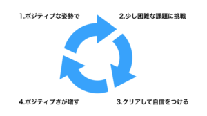 positive_kouzyunkan