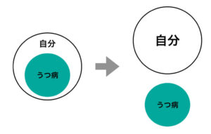 うつ病と自分を切り分けよう.001