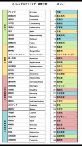 ストレングスファインダー