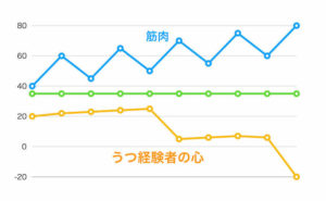 うつ経験者の心.001