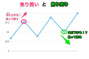 焦り買いと焦り売り