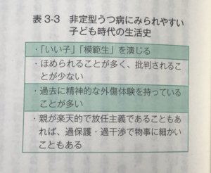 非定型うつ 子供時代４つの特徴