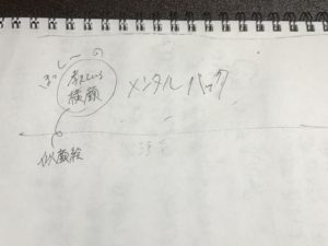 プロってすごい