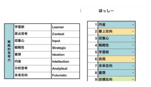 ストレングスファインダー