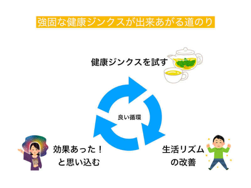 健康ジンクスが出来あがるまで.001