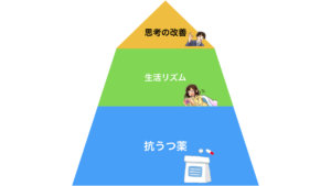 抗うつ薬ベース