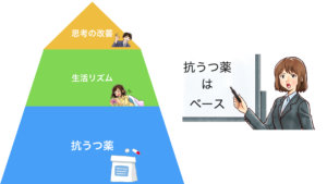 抗うつ薬ベースアイキャッチ