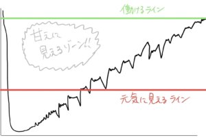 甘えに見えるゾーン