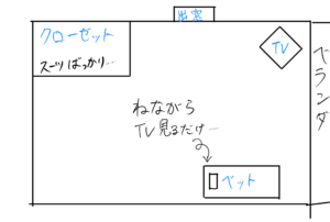 寝ながらＴＶ見るだけの生活