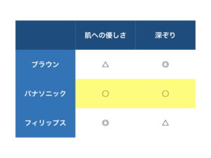 表