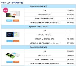 キャッシュバック一覧