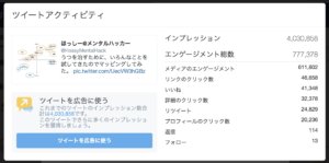 インプレッション数