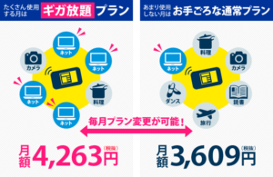 毎月プラン変更が可能