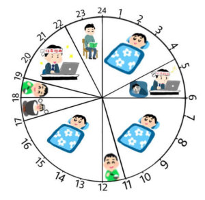 生活リズムの表