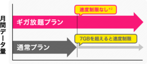 速度制限なし