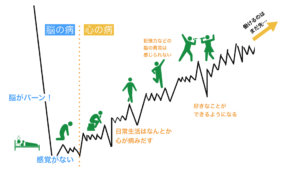 脳の病か心の病か.001