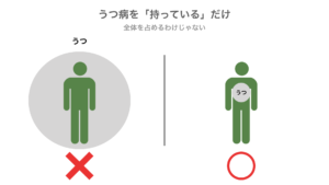 うつ病を持っているだけ.001