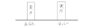 同じ実力